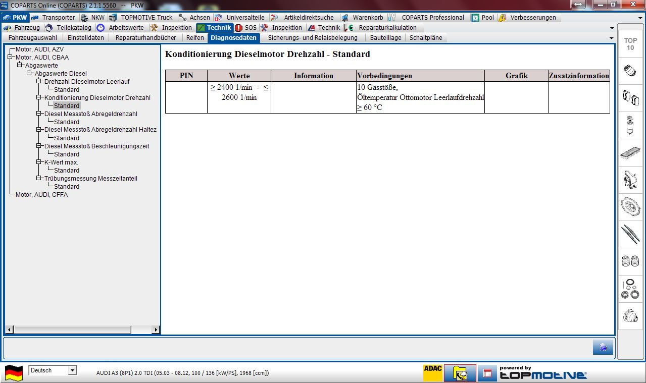 TecRMI Diagnose