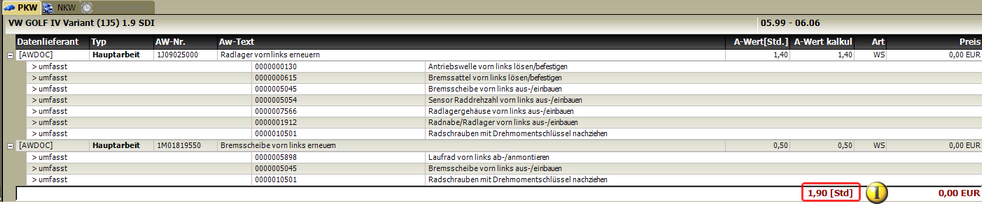 Arbeitswerte im Warenkorb