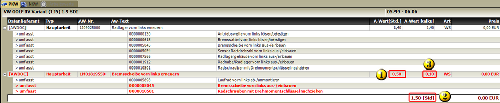 Kalkulierte Arbeitswerte im Warenkorb