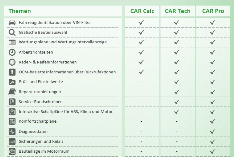 Technische Daten Anbieter TecRMI